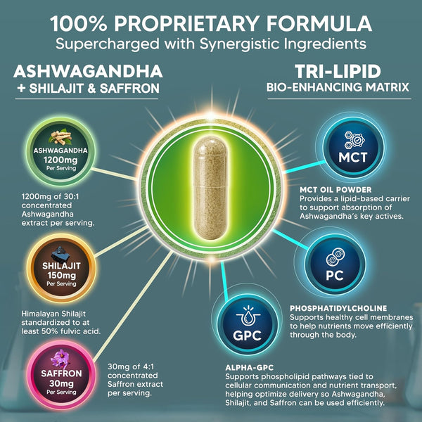 Ashwagandha with Shilajit & Saffron