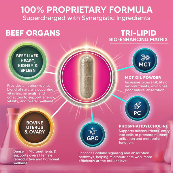 Beef Organs for Women