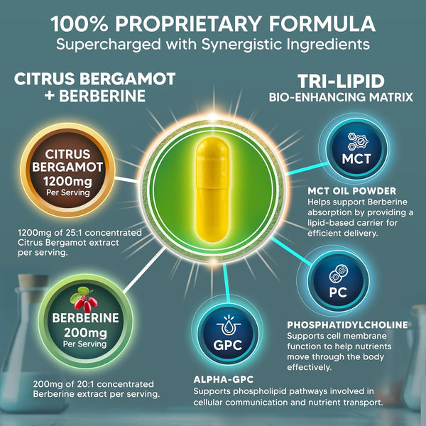 Citrus Bergamot with Berberine