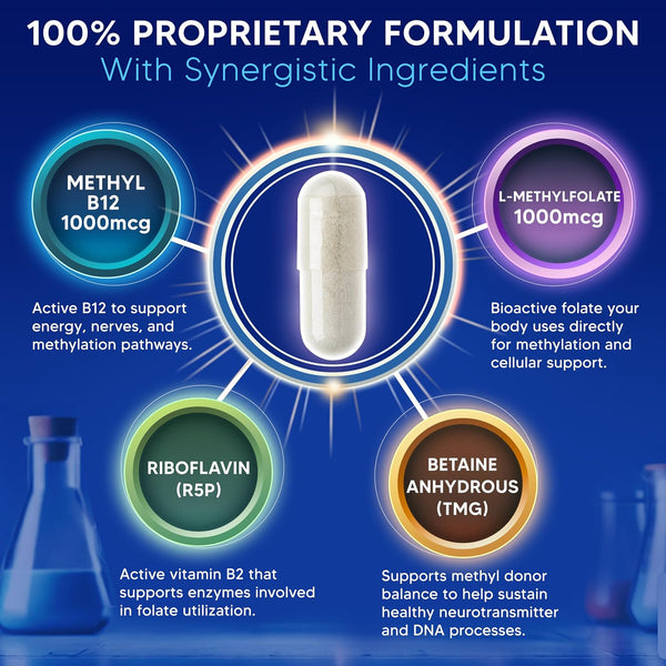 Methylfolate and Methyl B12
