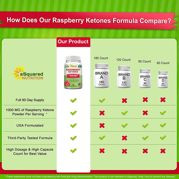 Raspberry Ketones